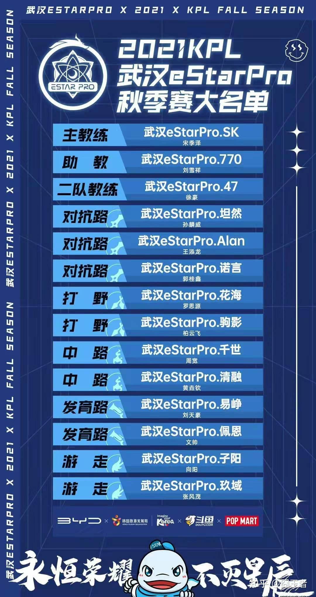 estarpro清融个人资料,estarpro诺言个人资料 如何看待清融转会武汉estarpro