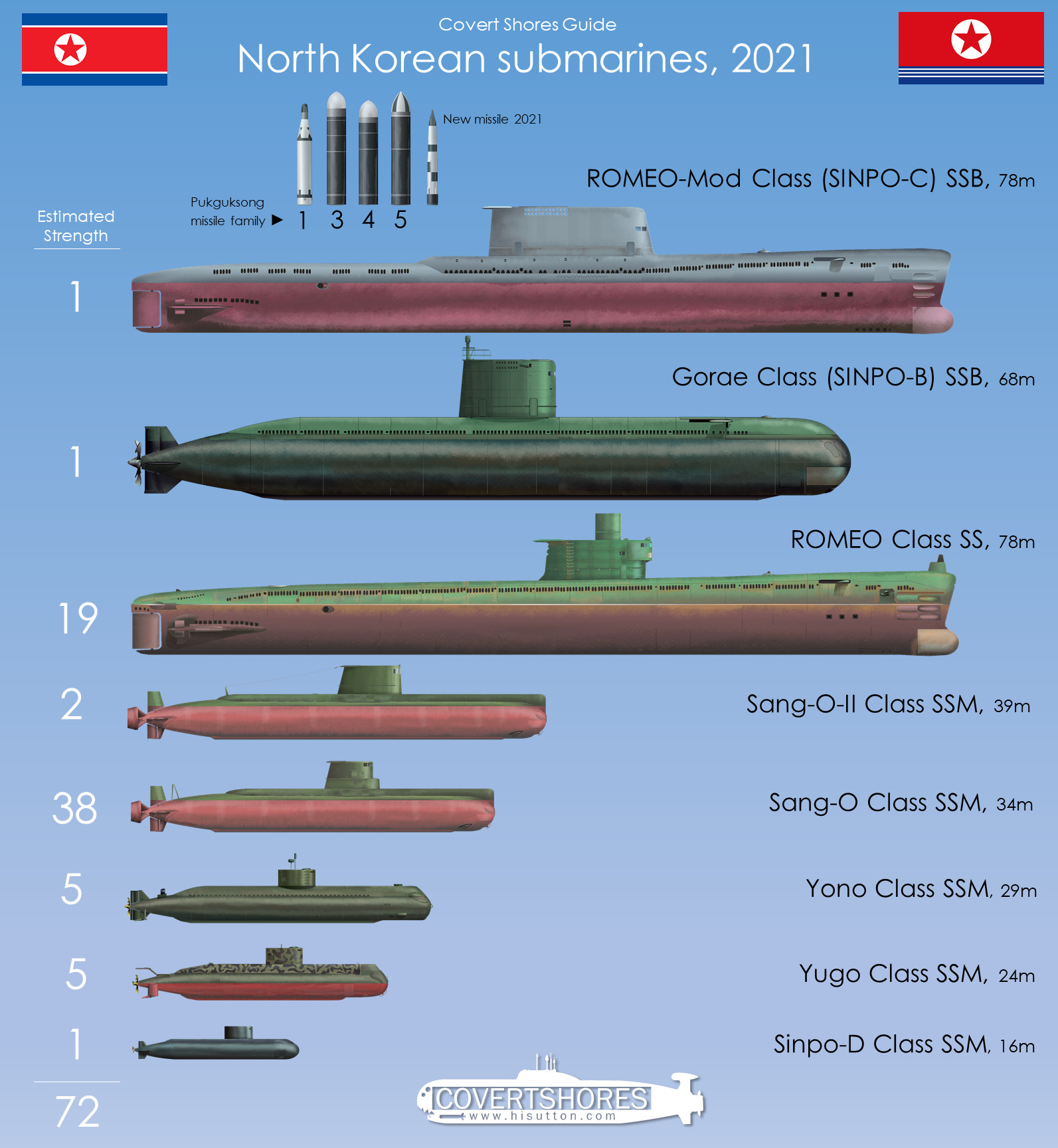 朝鲜潜艇一览 知乎