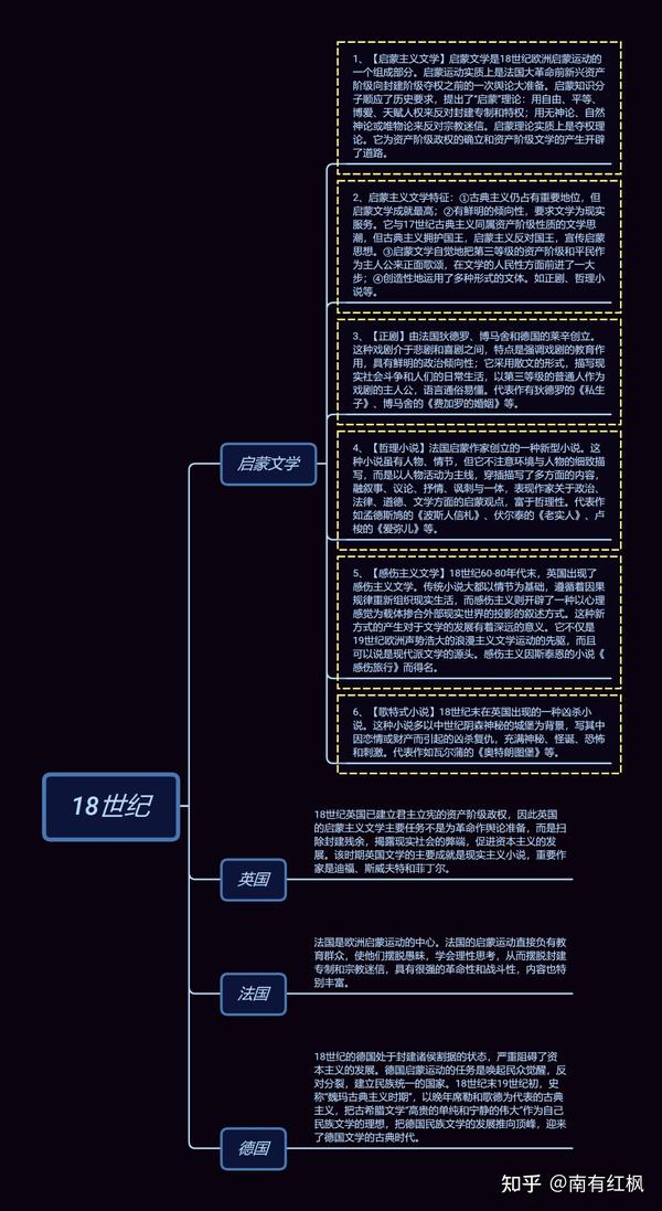 外国文学史思维导图