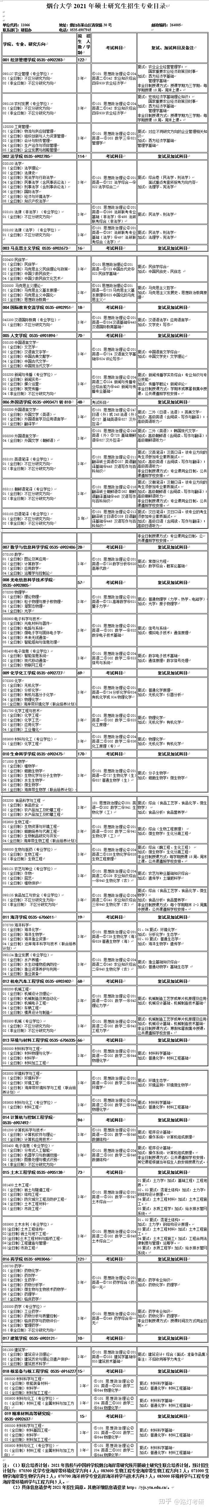 烟台大学研究生招生专业目录参考