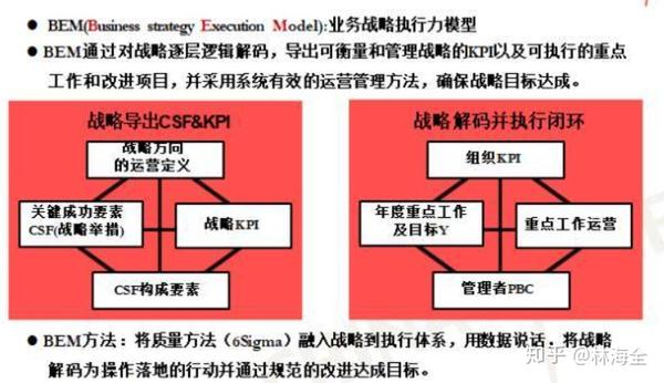 blm/bem模型,bsc平衡计分卡,战略解码,企业内外部环境