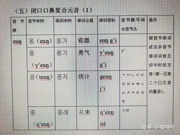 韩语发音原理13闭口口鼻复合元音