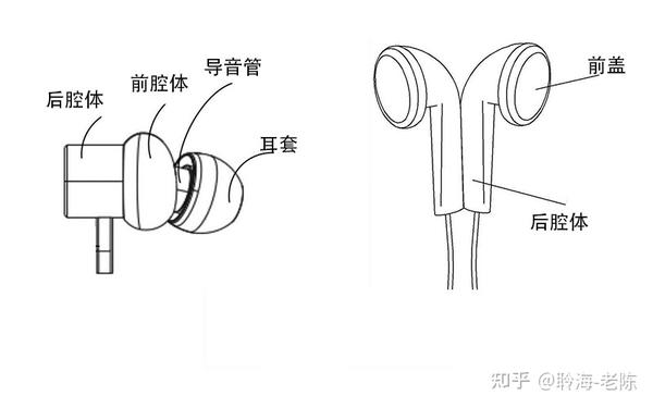 从外观上看,耳塞式与入耳式,就存在比较的差别!