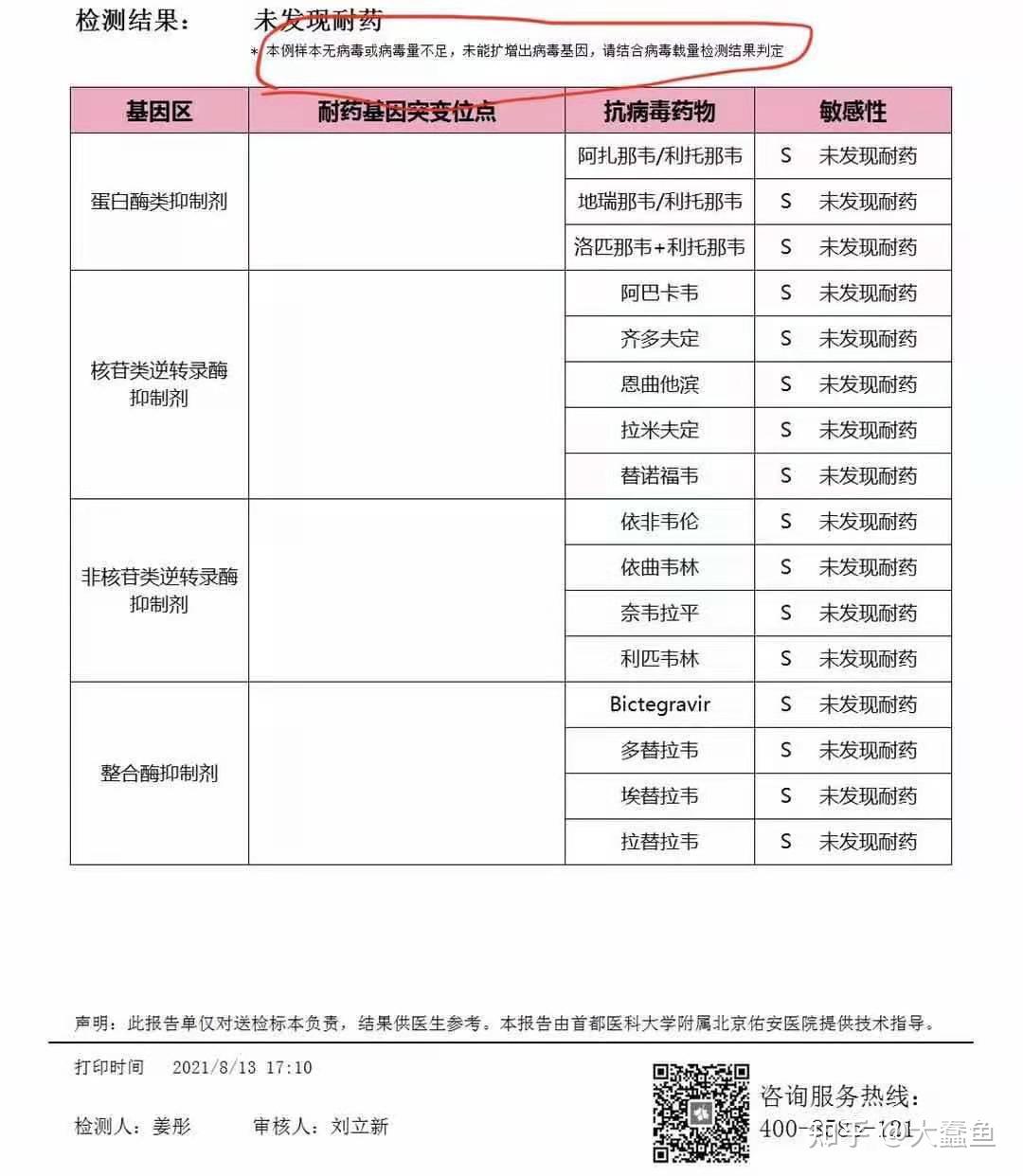 得了hiv以后上药前做耐药筛查的必要性