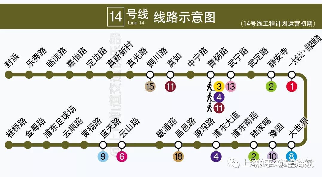 14号线工程西起嘉定封浜东至浦东金桥,贯穿上海城区市中心,途经嘉定