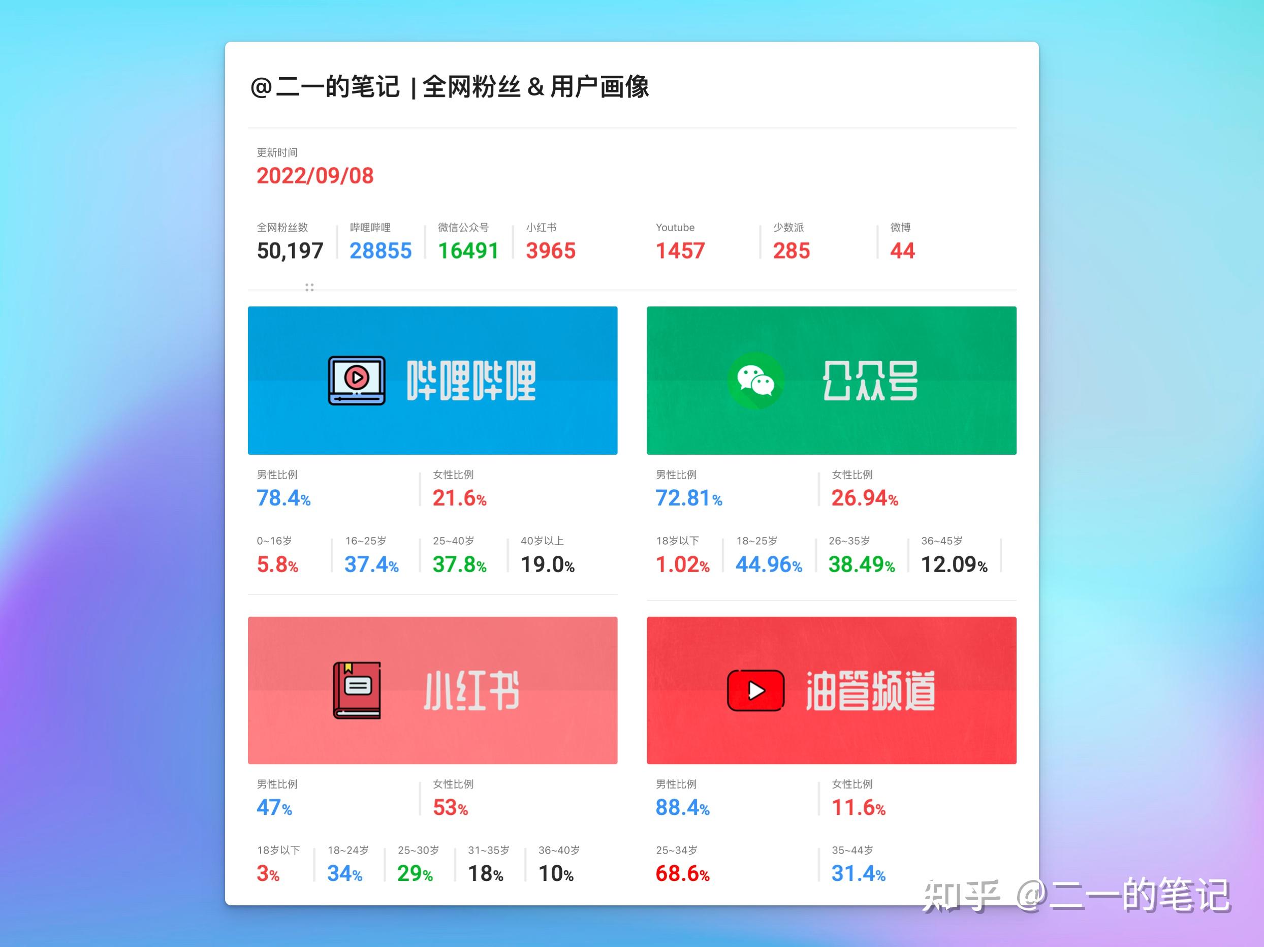 6个视频涨粉3万，B站让我赚了多少钱？从零到一的B站运营指南