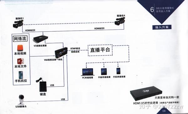 禾鸟直播一体机5机位6机位高清摄像机信号接入方案