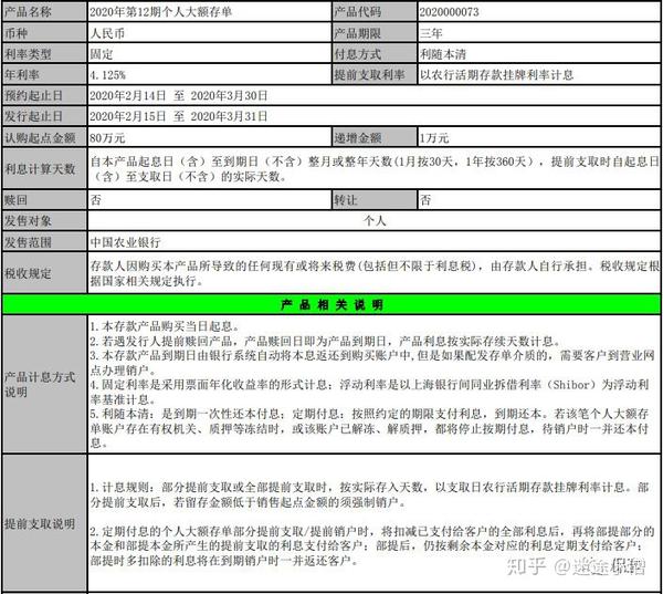 个人定期存单质押的要求 zhuanlan.zhihu.com