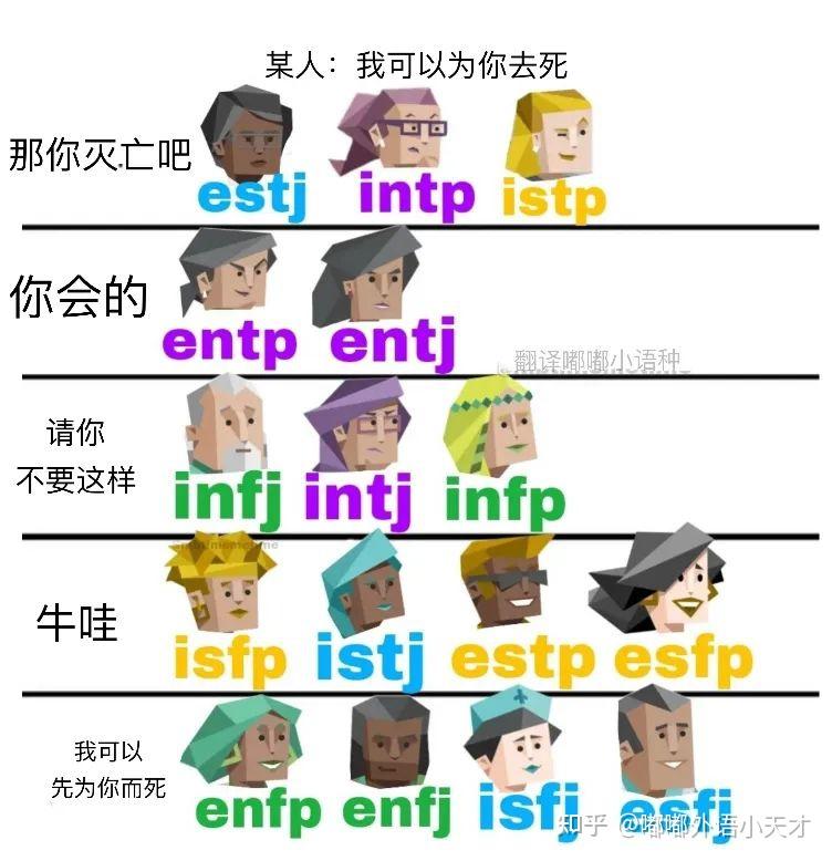 火遍朋友圈的mbti16型人格测试梗图来看看有你的吗