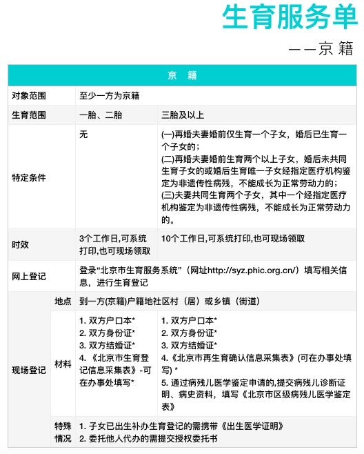 2020年北京生育服务单准生证办理材料及流程