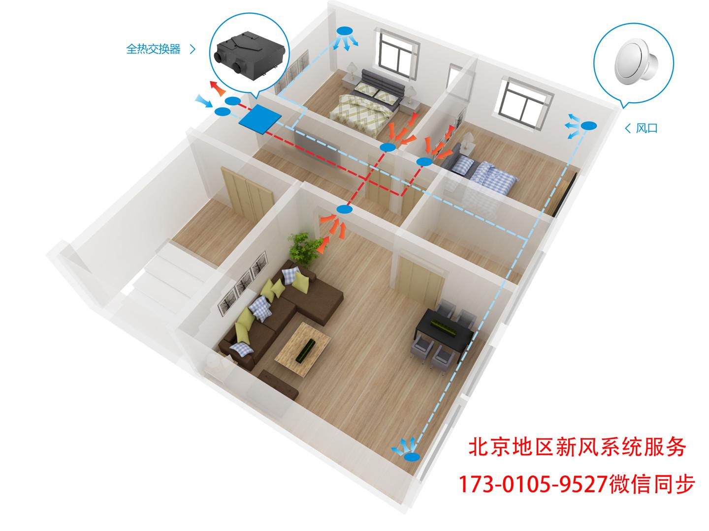 兰舍新风系统运行原理及产品说明