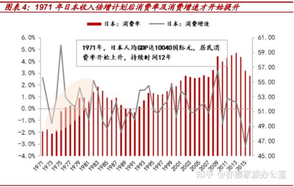 这一过程中,包括优衣库,小林制药在内的一大