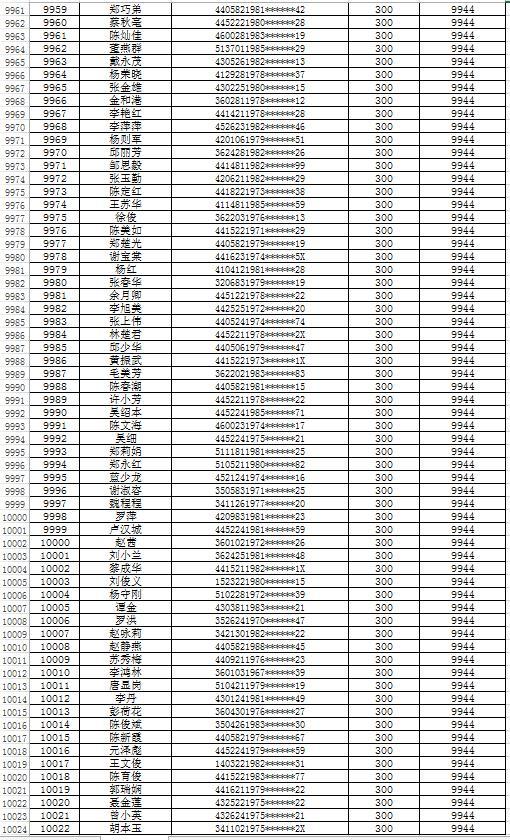 2019年度深圳市纯积分入户排名前一万名指标名单公示