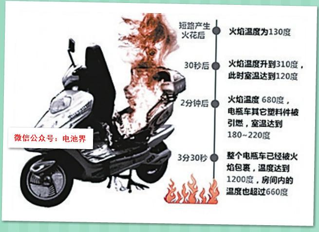 画面中拍摄者同步口述:"三楼十字街口,雅迪电动车仓库着