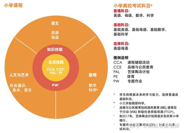 新加坡教育体系介绍vol2政府中小学