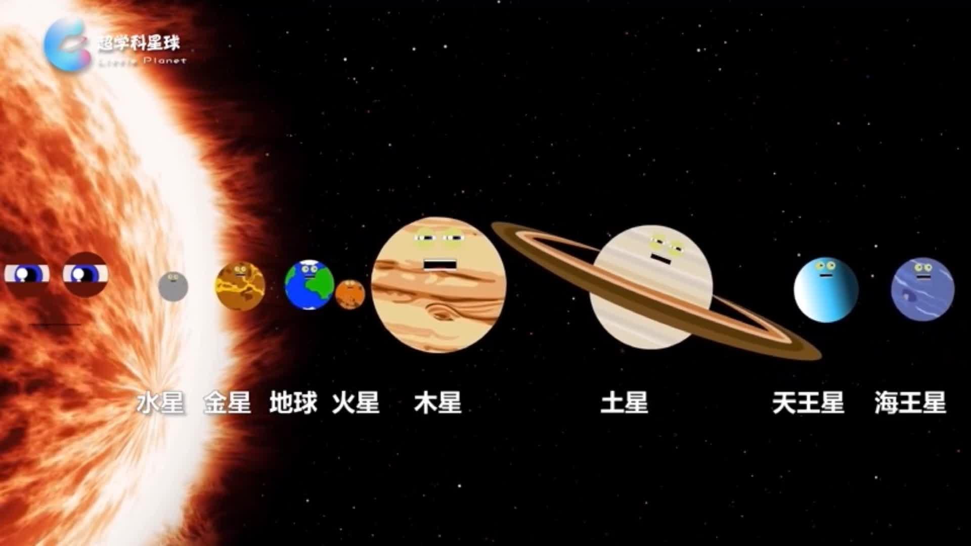 太阳系八大行星