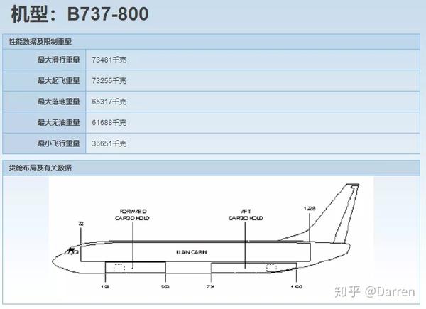 13.机型:b747-400f