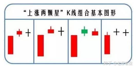 遇到k线形态"上涨两颗星",果断买入,后市涨幅很快很大