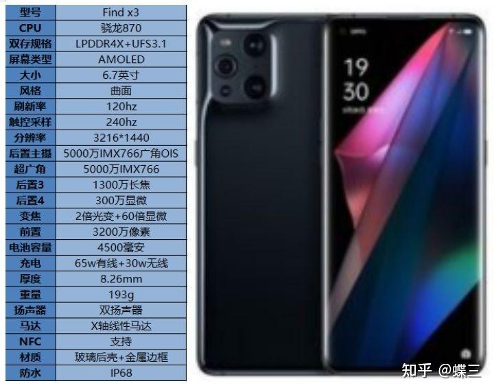 opporeno7se值得购买吗reno7se与reno7相比oreno7se的提升reno7与reno