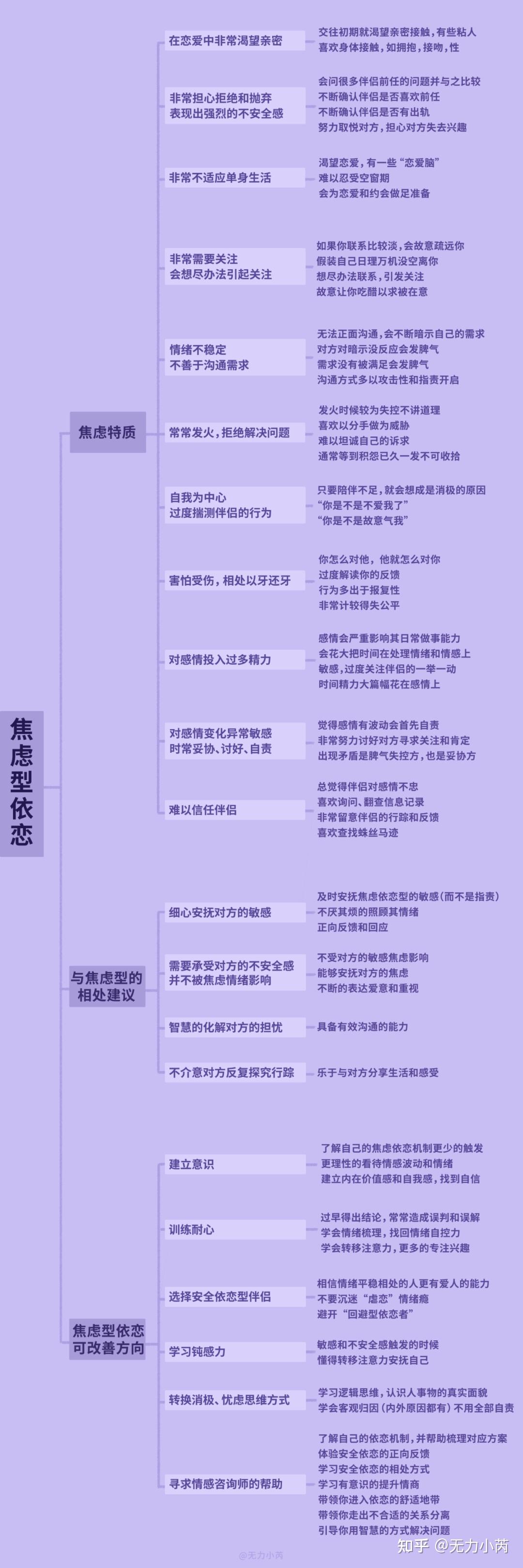 回避型依恋风格 b类-安全型依恋风格#都说"相爱容易,相处难.