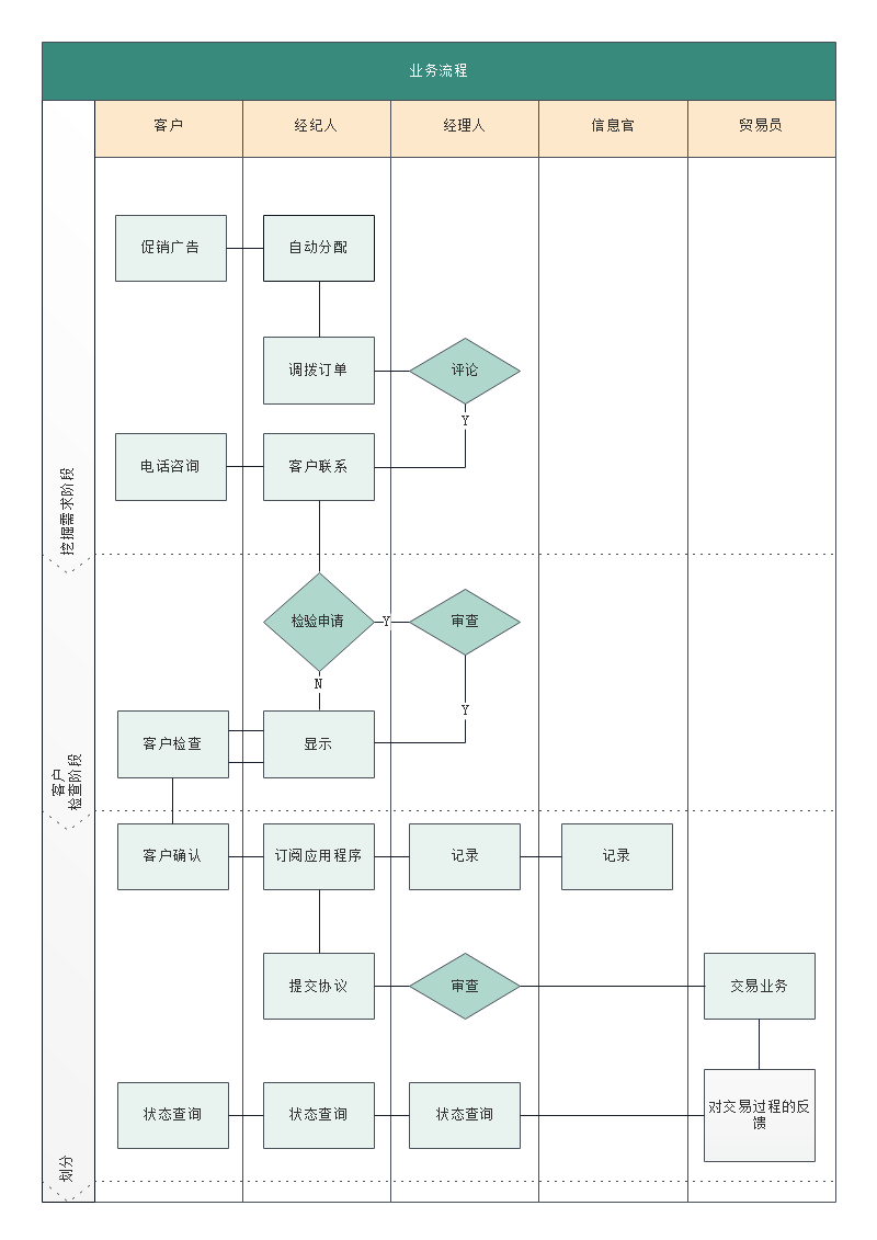 产品流程图是什么图?如何绘制?