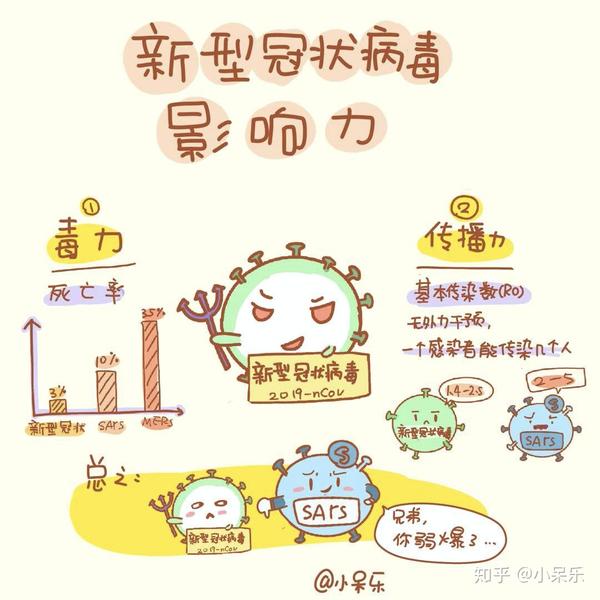 漫画科普冠状病毒来了怎么办