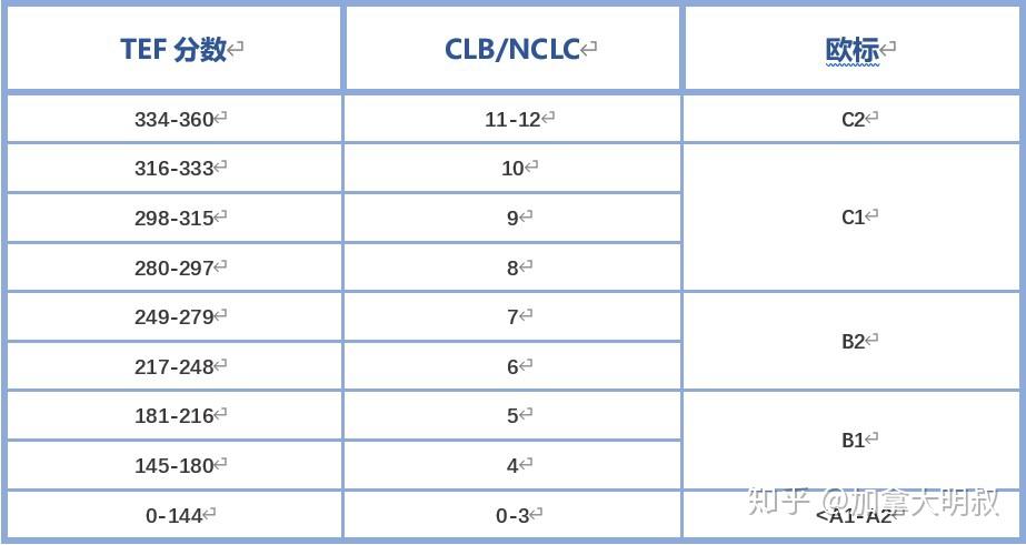 Clb Pte