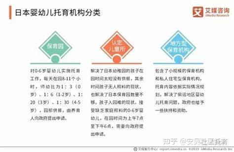 史上最全托育政策解读