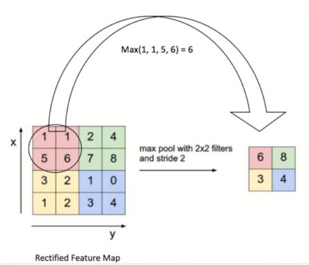 2.6 relu(rectified linar unit)修正线性单元