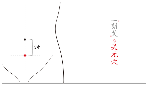 5寸. 功效:外散肾脏之热. 取穴:在下腹部,前正中线上,当脐下1.5寸.