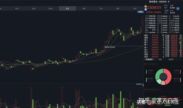 a股科技之殇茅台涨科技跌5g不敌浓香醇酱香远比制造香