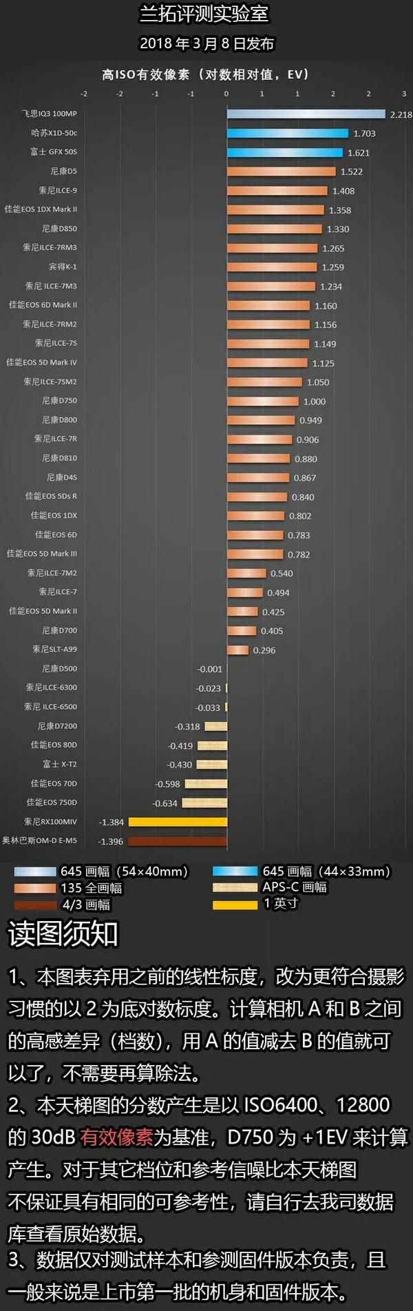 佳能6d 2有人用吗?感觉怎么样?拍星空可以吗?