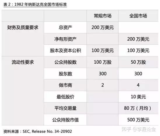 盐城纳斯达克_纳斯达克_纳斯达克是什么