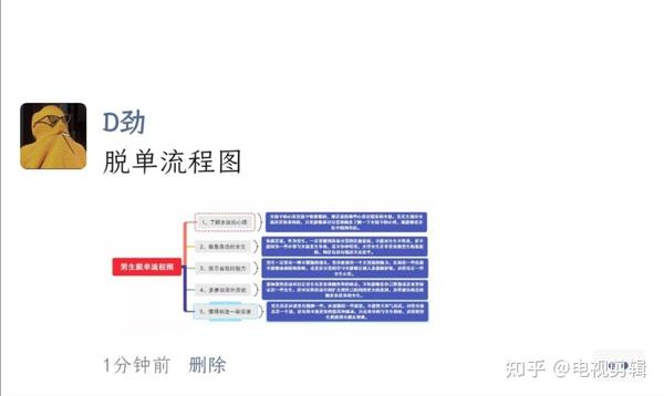 脱单流程图 - 知乎