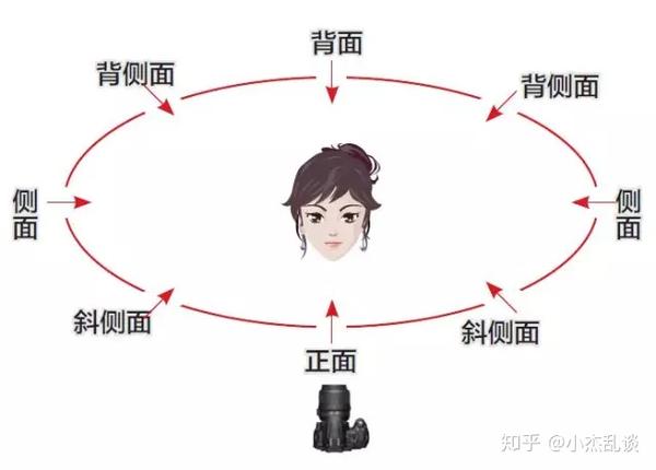 【摄影吧】不同画幅,不同景别对构图的影响