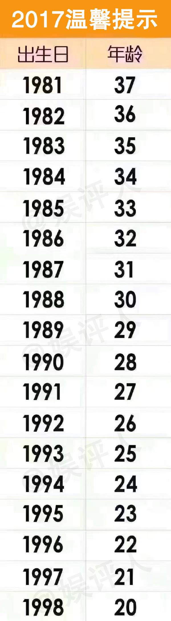 90后 我们开始不敢面对自己的年纪