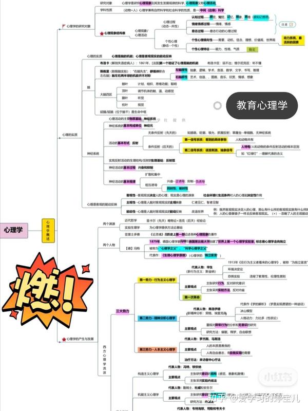 教师招聘 教育心理学思维导图 无偿领取