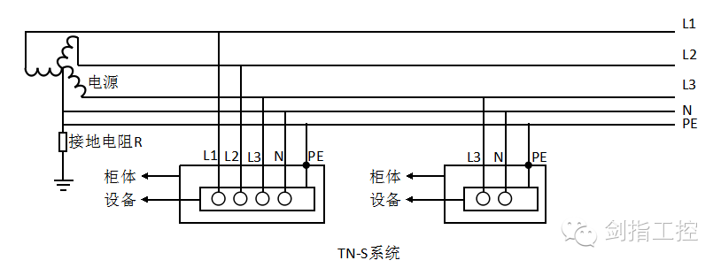 配电系统及接地方式概述