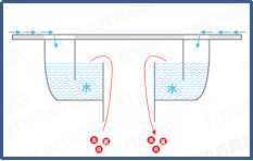 水封式地漏结构示意图
