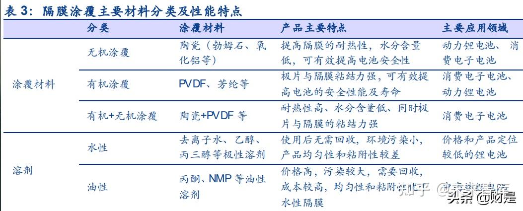 锂电隔膜行业之恩捷股份研究报告隔膜龙头一枝独秀