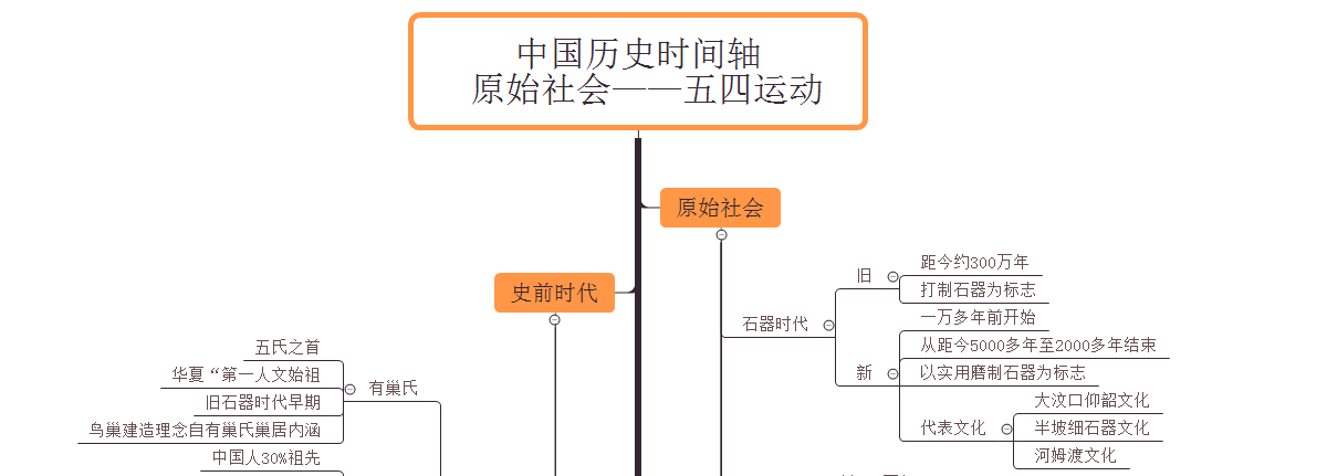 2021年01月5日更新内容-中国历史时间轴 —从原始社会到五四运动