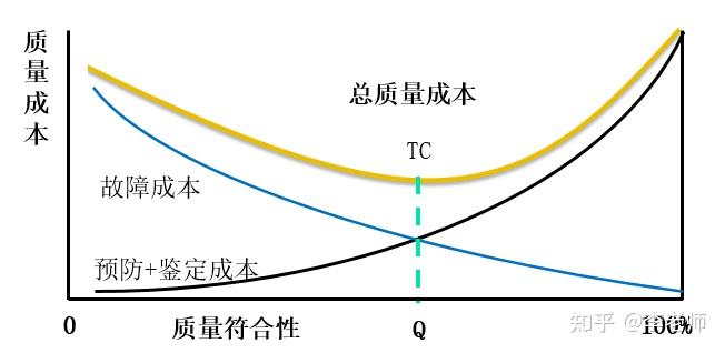 原创好文质量成本的构成与管控