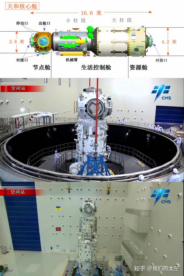 注:体量(体积 质量)上比iss(国际空间站)的任何一个舱段都要 大哟!