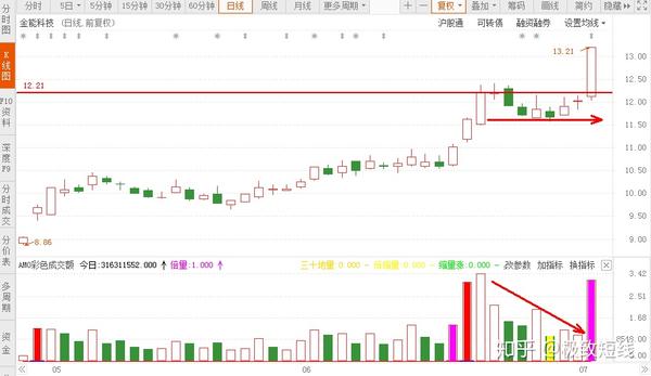 相信我,关注我的交易记录以及股票池,带你领航股市.