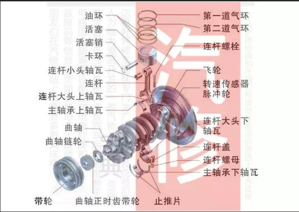 二,曲轴飞轮组与活塞连杆组的关系示意图