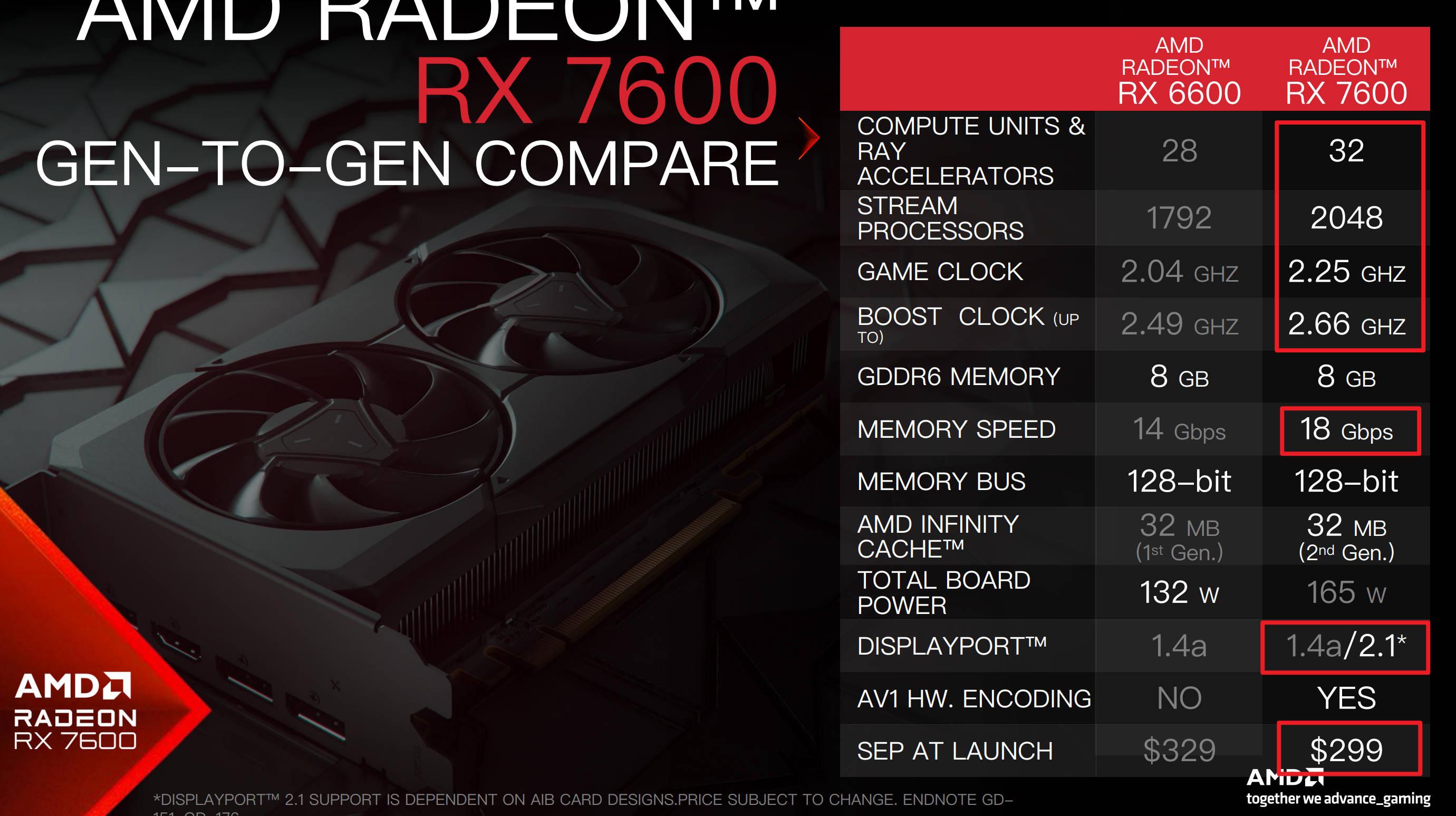 Amd Radeon Rx