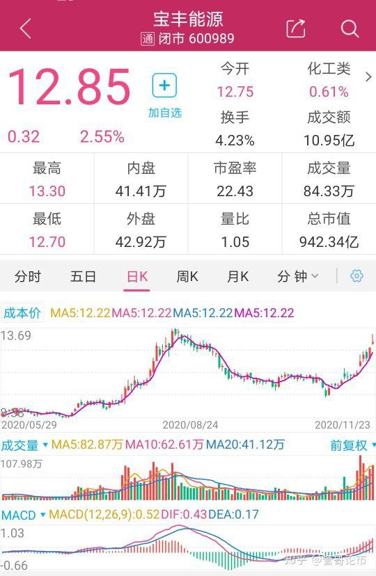 宝丰能源:煤化工龙头,潜力股黄金赛道,估值上涨空间超