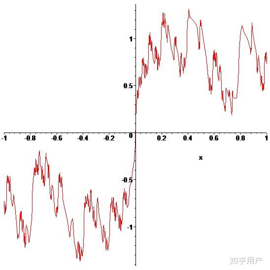 魏尔斯特拉斯函数有原函数吗