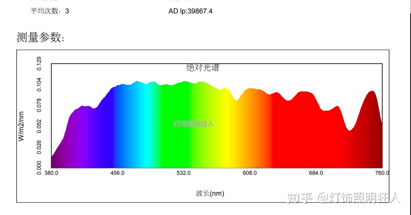 有全光谱的led灯么