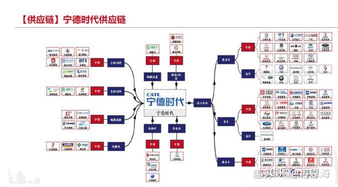 十四五系列为什么说新能源汽车是长坡厚雪的赛道4条全球供应链起底